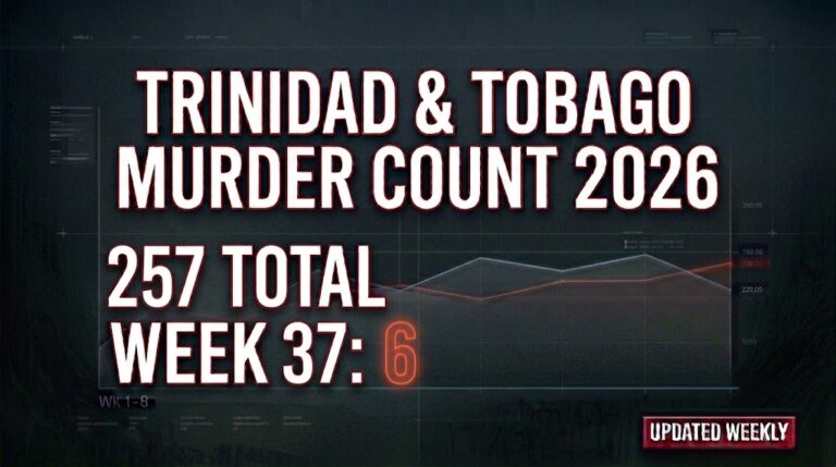 Murder Count Featured Image