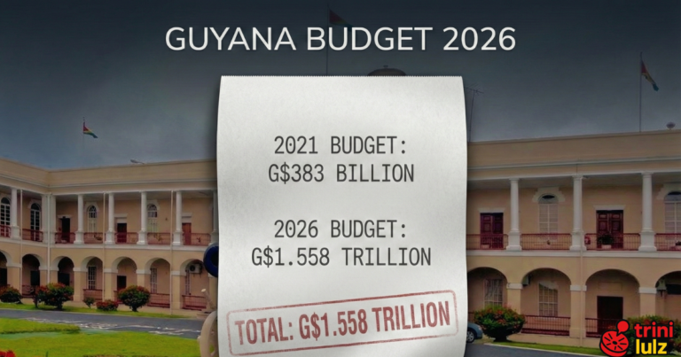 Guyana Budget 2026 Featured