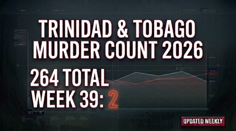 Murder Count Featured Image